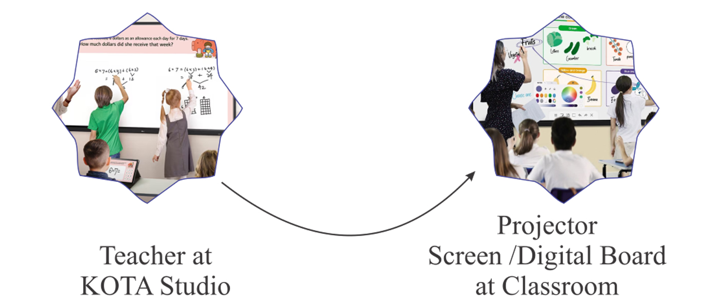 YAYIN Edutech Pvt. Ltd.